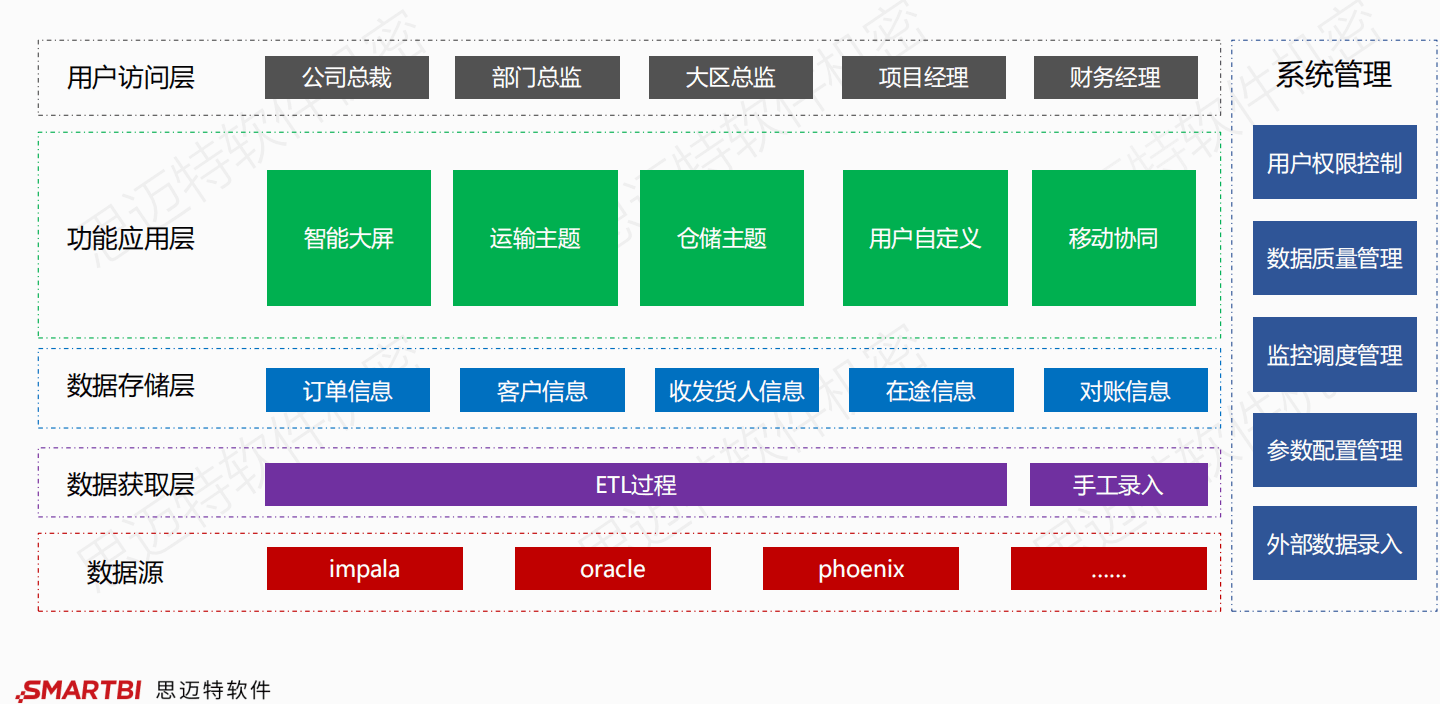 智慧工廠引領未來 智能制造供應鏈解決方案的變革力量