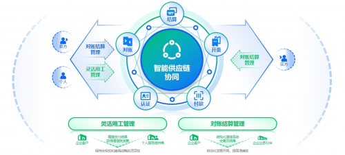 數字化蝶變新高度 百望云深度解構零售業財務供應鏈智慧再造