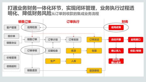 集成供應(yīng)鏈管理解決方案 構(gòu)建數(shù)字化、敏捷化與可持續(xù)的未來