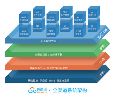 志華軟件與顏諾國際強(qiáng)強(qiáng)聯(lián)手 數(shù)字化引擎驅(qū)動(dòng)企業(yè)供應(yīng)鏈管理新篇章